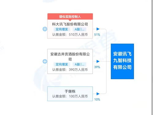 科大訊飛與古井貢酒攜手成立安徽訊飛九智科技，深化信息技術(shù)創(chuàng)新