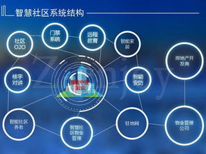 智慧社區(qū) 以信息技術(shù)為基石，構(gòu)筑智慧城市新單元