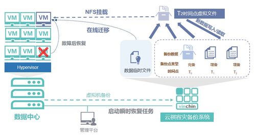 企業信息化浪潮下，中小企業的容災備份之道 務實、高效與可擴展的解決方案