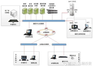 凡德投資簡析 廣哈通信(300711)與佳力圖(603912)新股聚焦——非新不炒今日話題