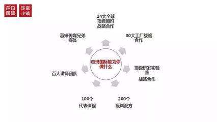 順勢而為，給實體店插上互聯(lián)網(wǎng)的“翅膀”——芭瑪國際互聯(lián)網(wǎng)銷售之路